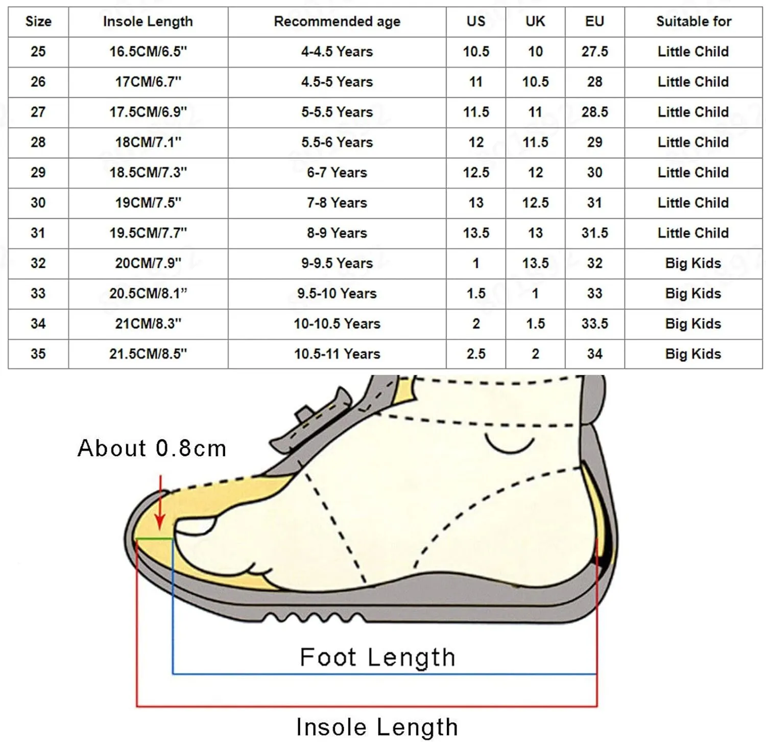 Children Canvas Dance Shoes Soft Soled Training Shoes Ballet Shoes Sandals Dance Shoes Tennis Shoes for Girls Size 6